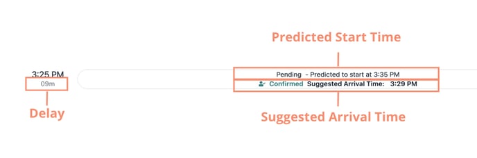 Article - Suggested arrivalPredicted arrival etc (1)