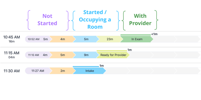 Article - Understanding your Appt Dashboard - Active (1)