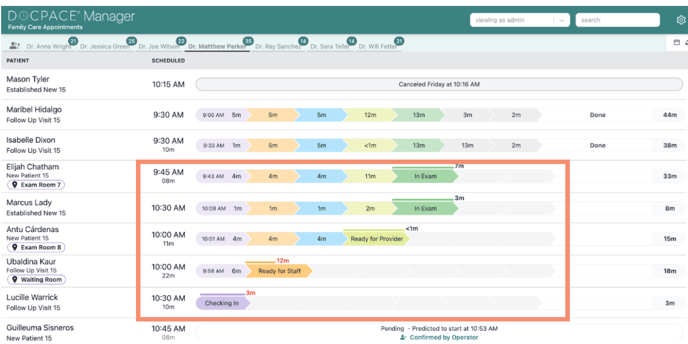 Article - Understanding your Appt Dashboard - Active-2