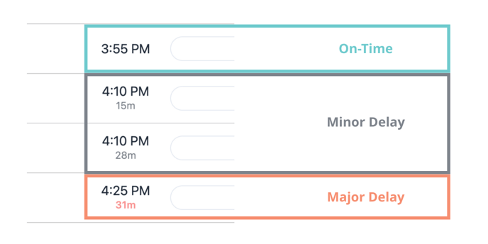 Article - Understanding your Appt Dashboard - Delays