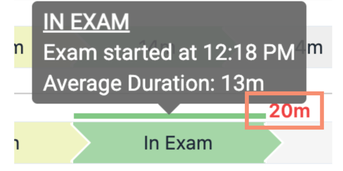 Article - Understanding your Appt Dashboard - Hover tool tip (1)