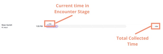 Article-Predictive and RealTime tracking - Time in Encounter